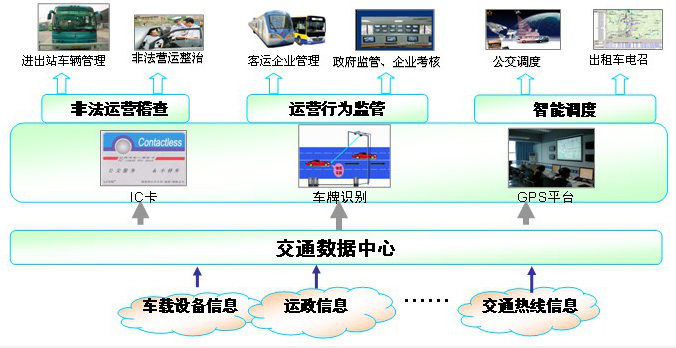 智能交通系统试运行，提升出行效率的关键路径探索