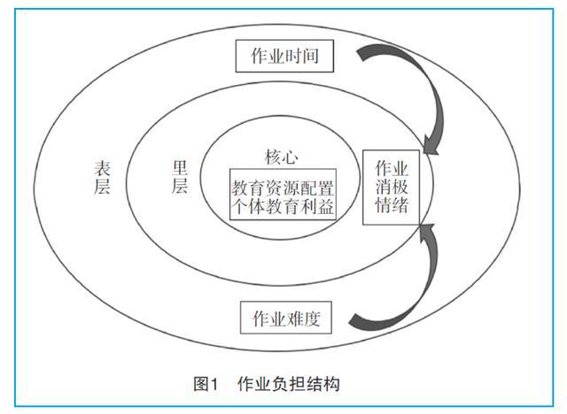 中小学减负政策实施见成效，学生负担减轻趋势明显