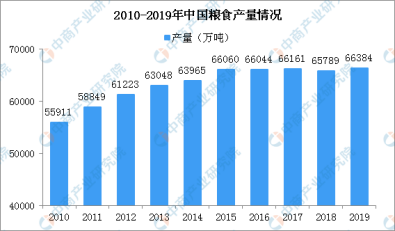 高科技农业，破解粮食供需难题的关键之道