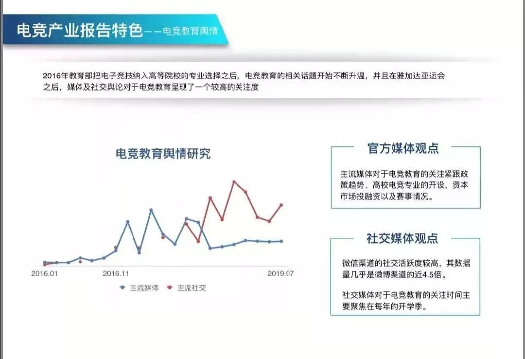 电子竞技赛事火热升温，吸引年轻一族踊跃参与