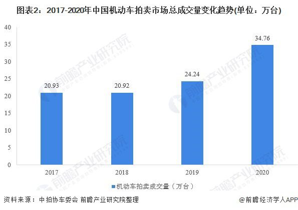 艺术品市场繁荣背后的深度解读，回暖趋势与拍卖交易额创新高分析