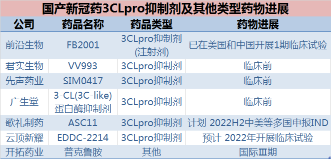 新冠特效药研发进展迅速，期待临床数据重大突破