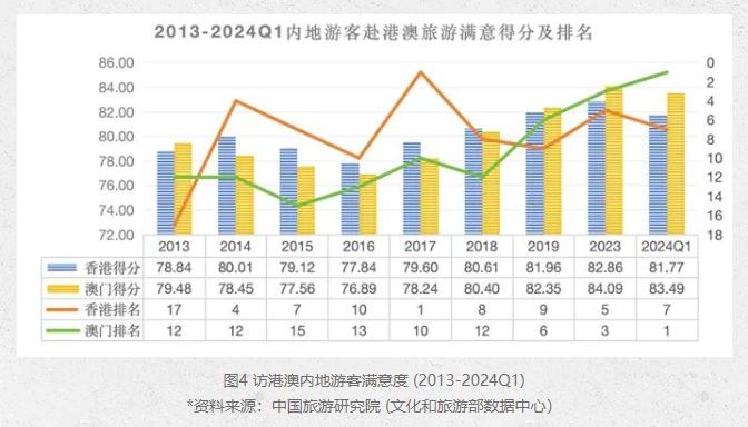 国内旅游满意度提升与新兴热门目的地吸引力大增