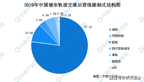 交通基础设施升级，区域经济增长的关键驱动力