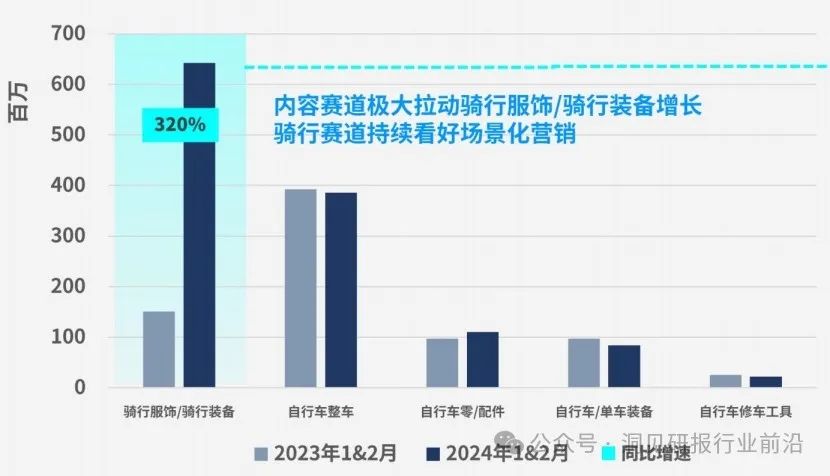 户外运动热潮推动装备销量飙升