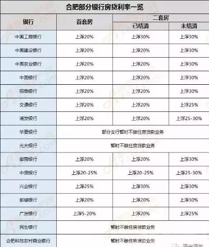 杭州首套房贷利率上调，影响及未来趋势分析