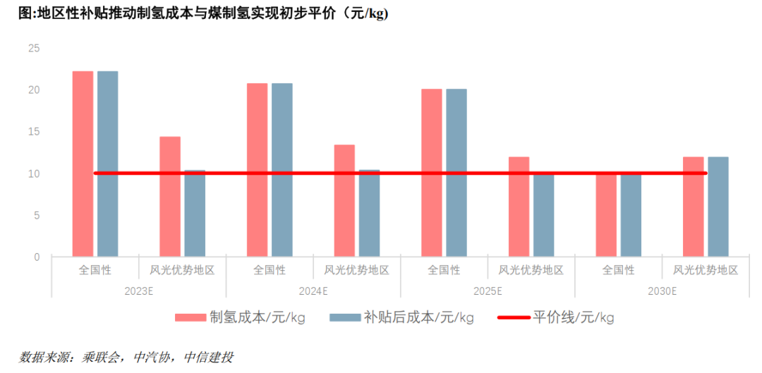 中信建投揭秘，2024低空经济元年潜力与机遇大揭秘！