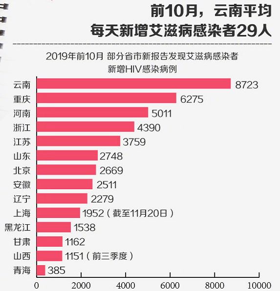 我国艾滋病低流行现状下的挑战与应对