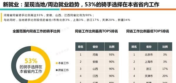 美团财报揭示，骑手真实收入数字背后的故事与挑战