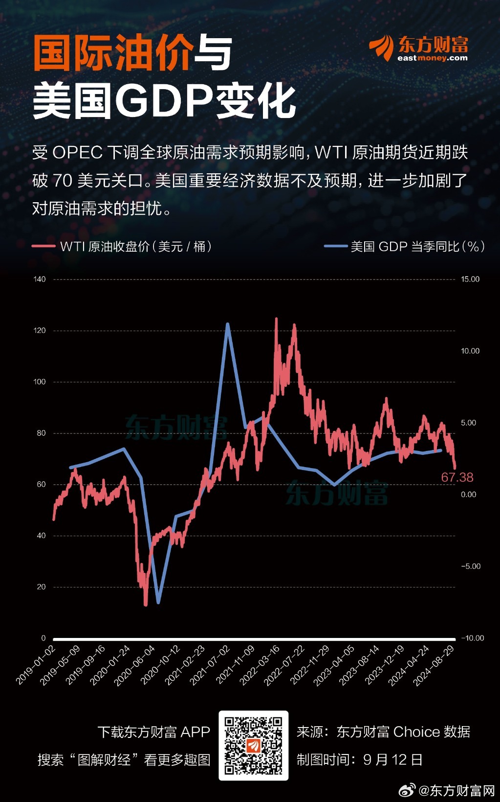 国际油价波动加剧对全球多国经济运行的广泛影响