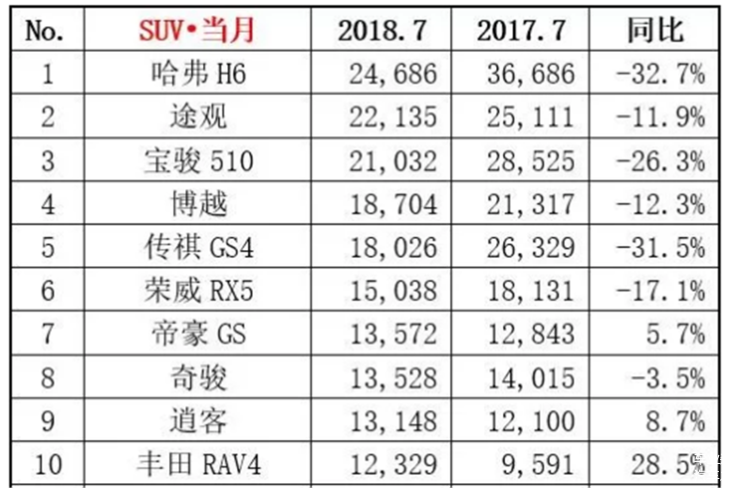 全球汽车销量排行榜，新品牌崭露头角