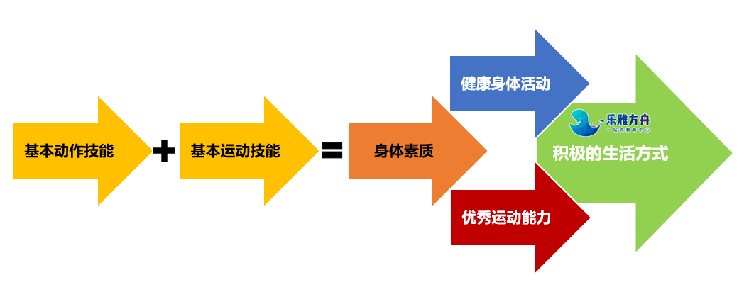 运动如何助力情绪调整与管理？