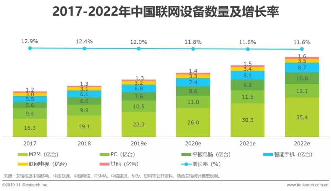 企业数字化转型加速，提升行业竞争力的关键路径