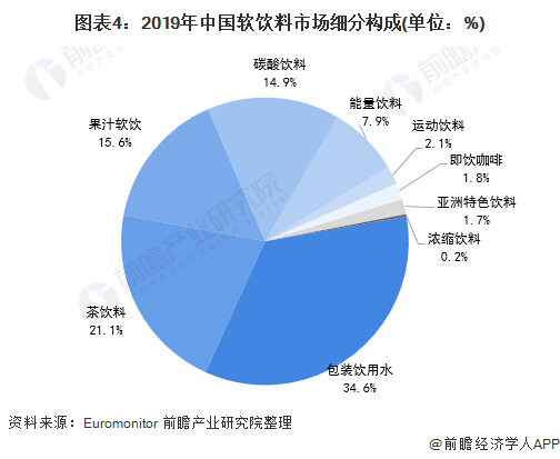 大健康产业蓬勃发展，数字健康引领未来趋势