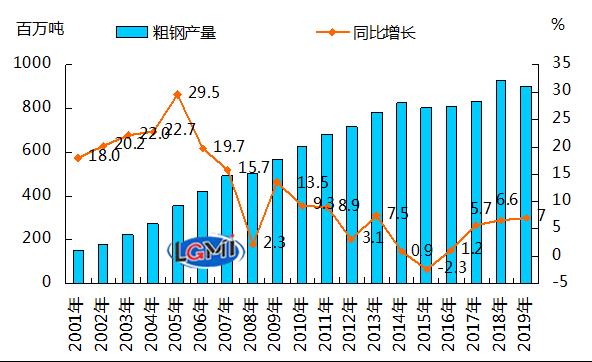 全球经济增长放缓与贸易环境巨变，挑战与机遇并存