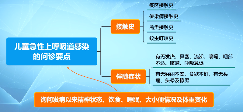 小儿急性呼吸道疾病症状及应急处理要点解析