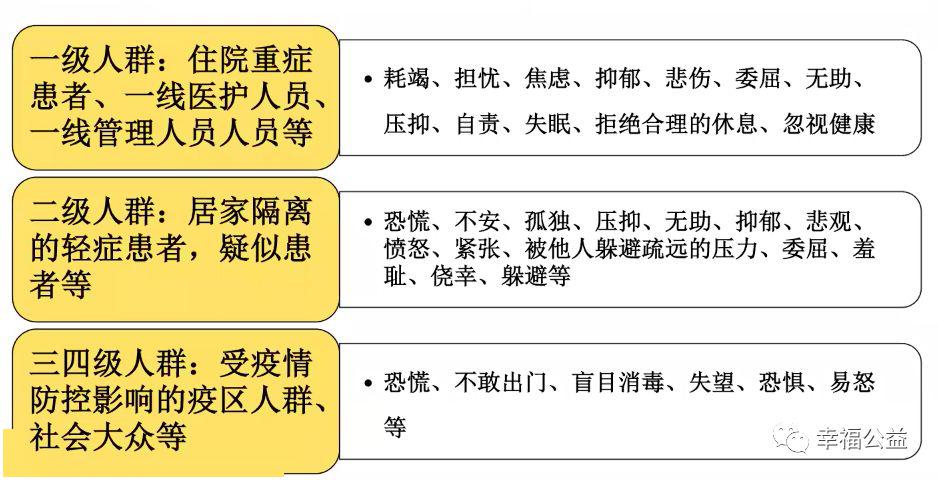 罕见病的社会支持及患者心理调适策略