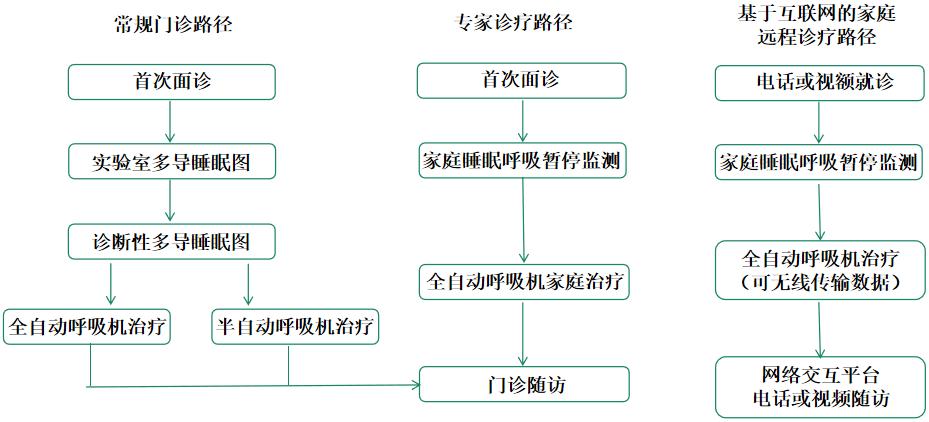 妊娠高血压综合征的监测及应对策略