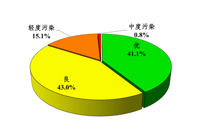 城市空气质量改善与绿色出行趋势的崛起，绿色生活方式的崛起与影响