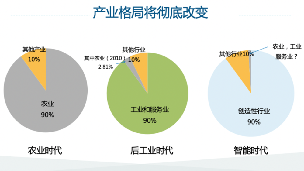 智能养老解决方案应对老龄化社会挑战