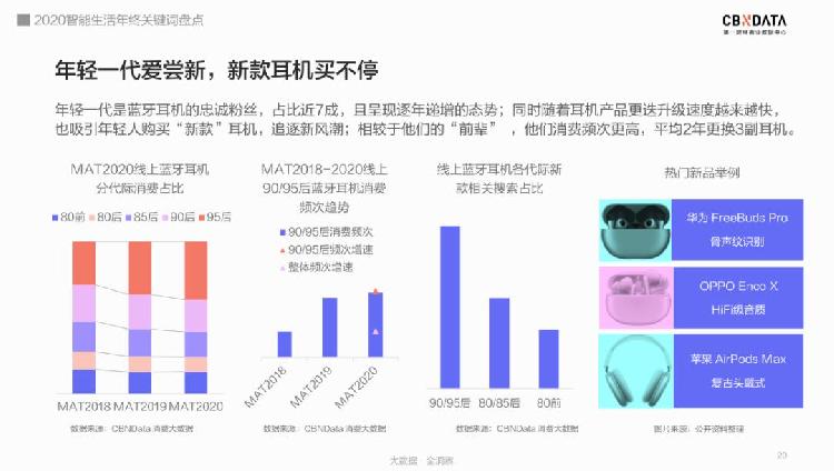 新型电子产品引领消费热潮，市场热度持续升温