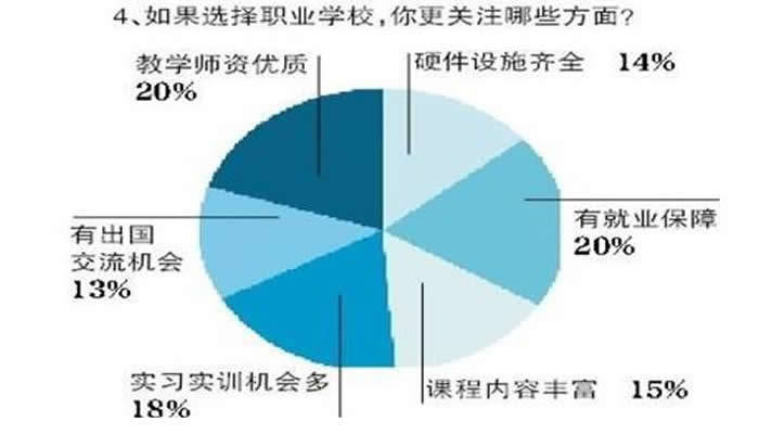 职业教育如何对接市场需求？