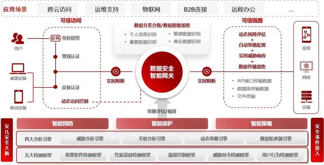 智能设备数据使用的法律红线探讨