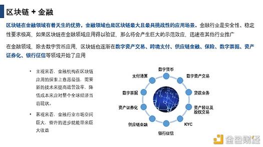 区块链技术对金融行业的颠覆性变革