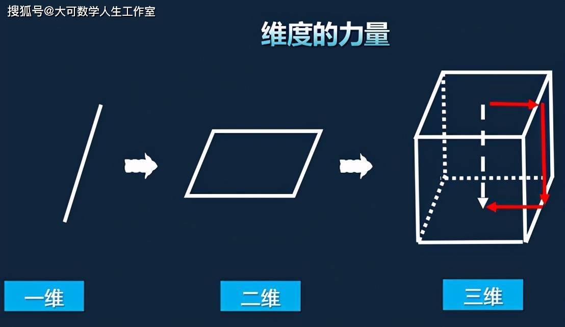 量子计算的未来展望，发展方向与挑战解析