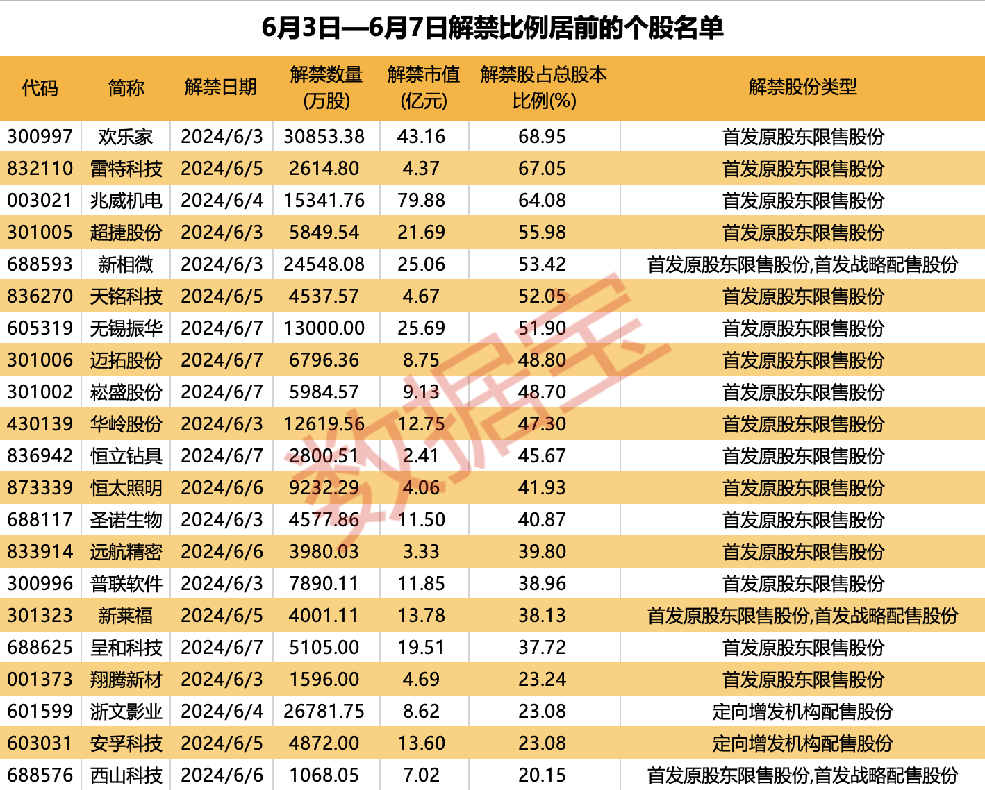 下周A股解禁市值近千亿，市场影响及应对策略解析