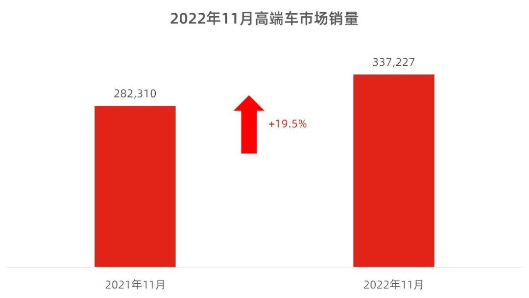 新势力车企销量揭晓，市场表现亮眼，11月成绩亮眼