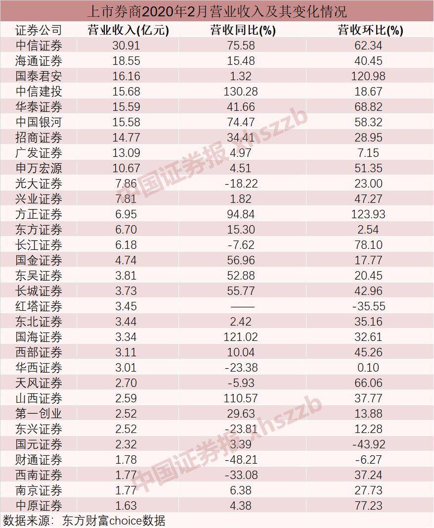 中信证券揭示，三类资金共振，市场新机遇与挑战并存