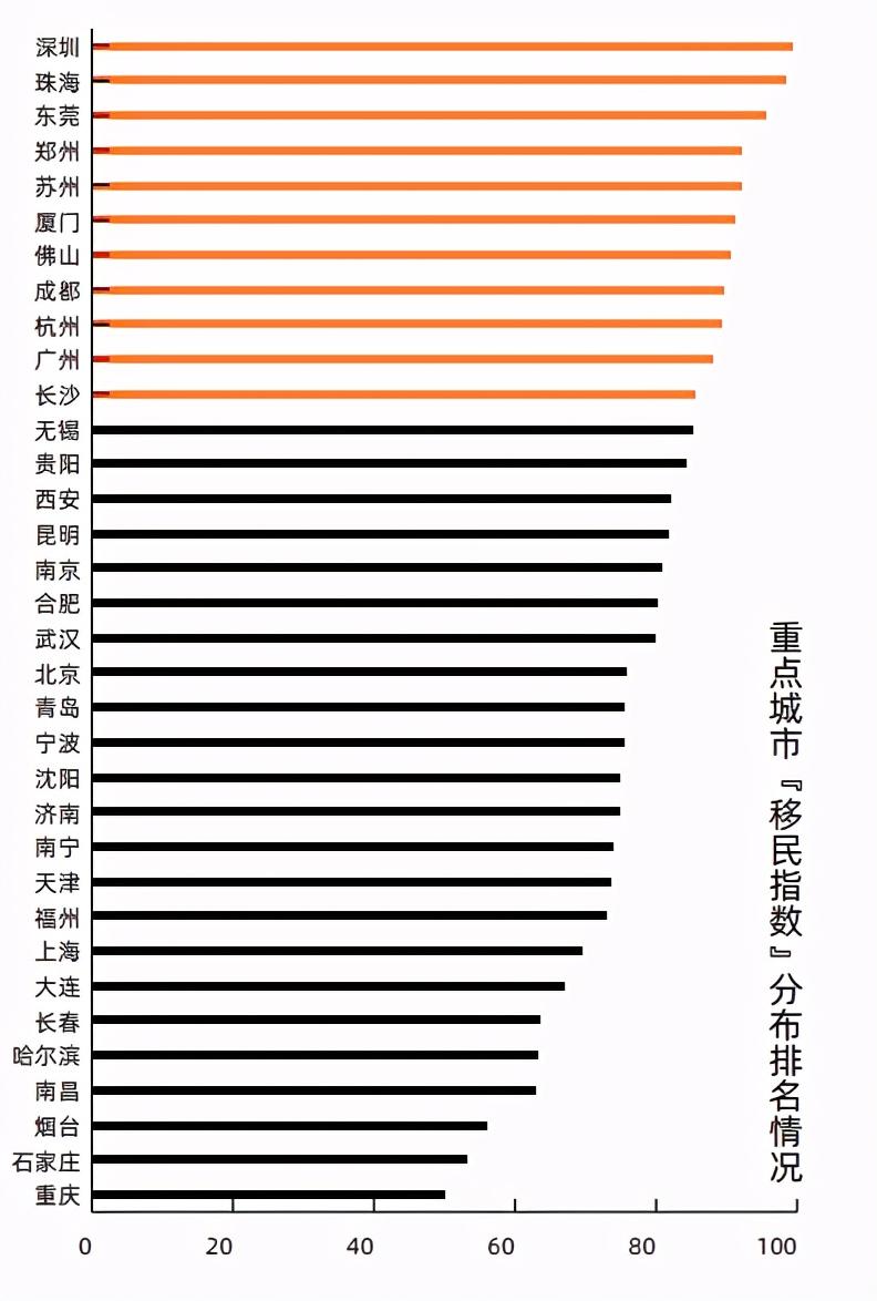 深圳经济发展报告揭示繁荣背后的驱动力，创新与产业升级的力量展现