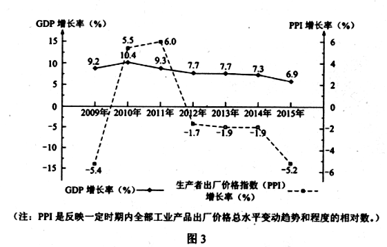 我国经济景气水平稳定扩张