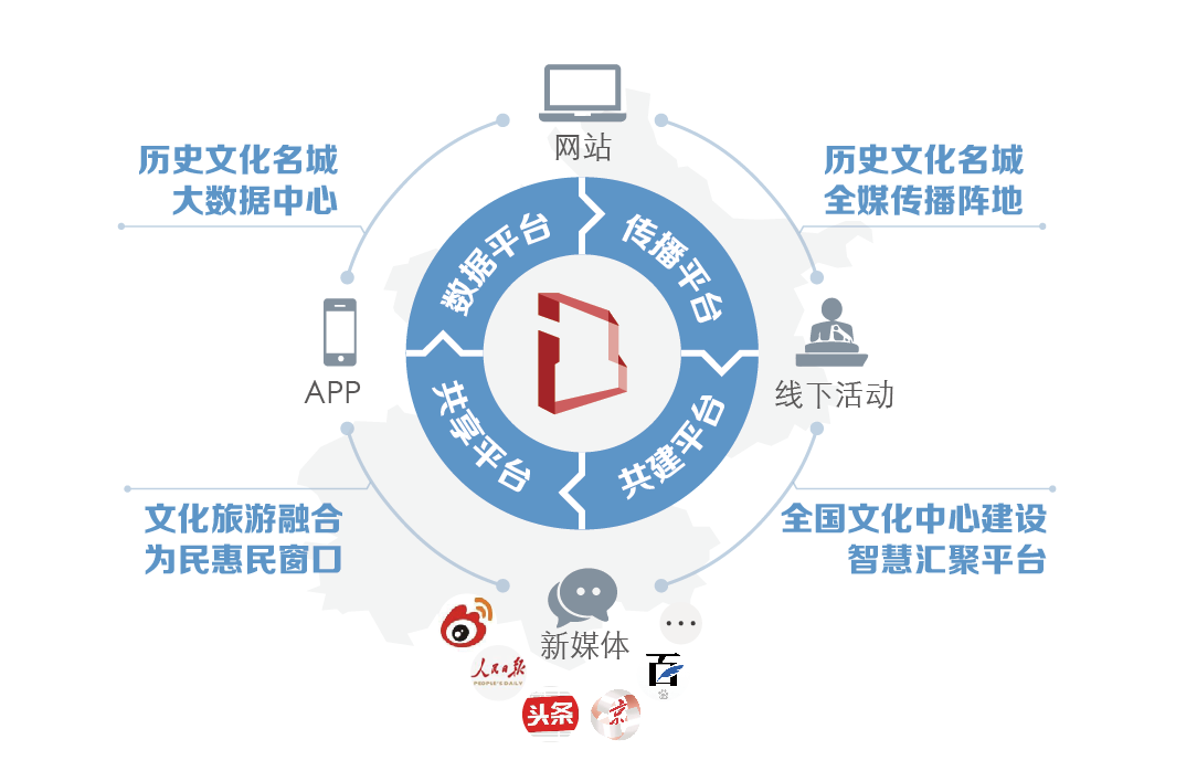 互联网推动文化传播与融合的步伐加速