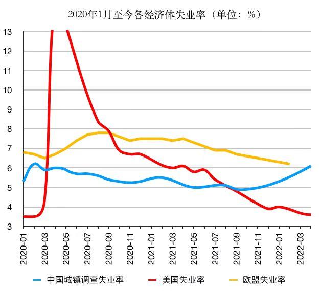 青年失业问题与政策解决方案探讨