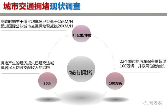 城市交通拥堵问题的综合解决方案探究