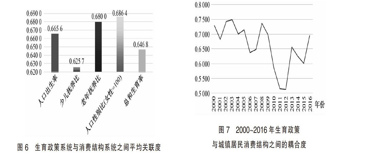 生育政策调整对人口结构的影响分析