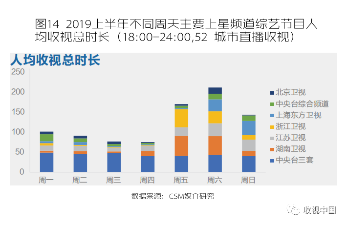 热门综艺节目收视率飙升背后的原因及启示