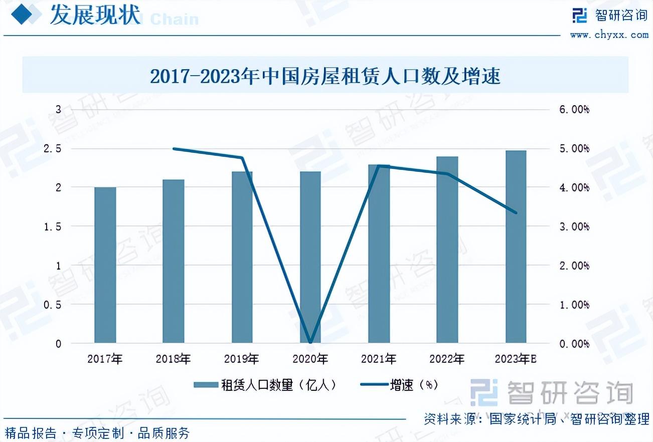 多地住房租赁市场回暖，原因、影响及未来展望