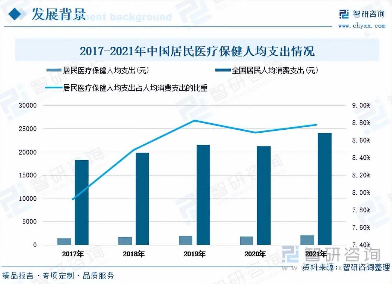 医疗健康行业新政策重塑产业生态，推动高质量发展浪潮