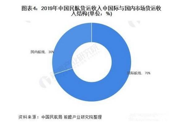 国际航运物流供应链紧张加剧，挑战、应对与策略分析