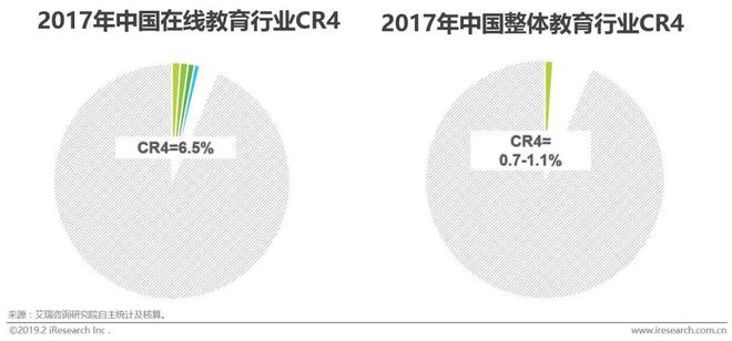 在线教育市场格局竞争加剧，市场竞争态势分析与展望