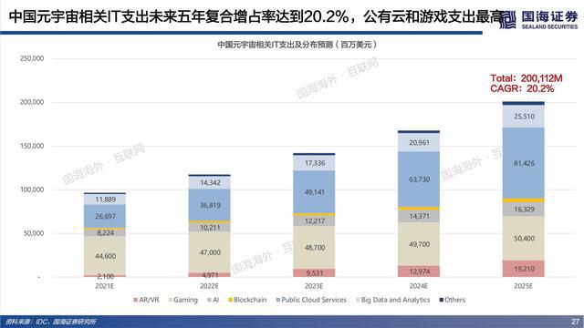 元宇宙产业链投资热潮涌动，数字世界未来潜力无限探索