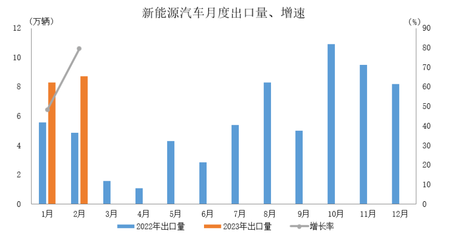 新能源汽车出口翻倍增长，趋势、机遇与挑战探析