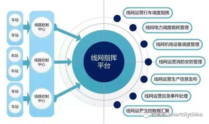 城市应急管理系统功能升级，构建智慧高效城市安全防线