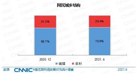 数字化医疗服务普及率的提升，现状、挑战与前景展望