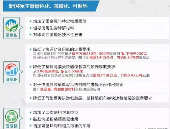 快递包装环保标准实施，绿色物流迈入新里程碑