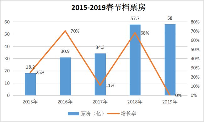 国产电影票房逆势上涨背后的力量与挑战探究