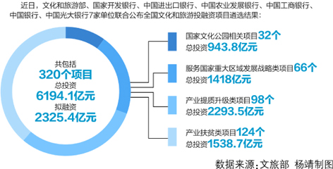 地方文旅项目，魅力四溢，投资者争相抢抓机遇